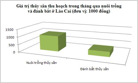 Anh minh hoa